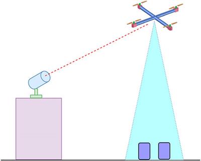 Comprehensive Review on Electric Propulsion System of Unmanned Aerial Vehicles